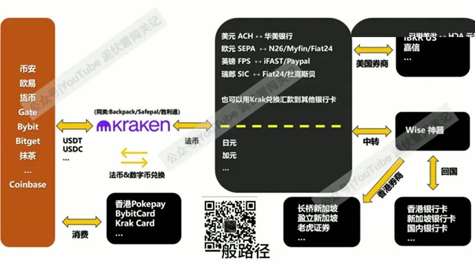 Krak App 界面介绍